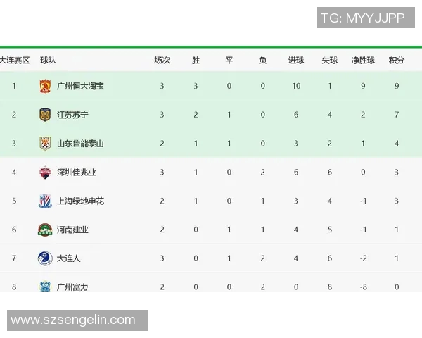 职业联赛积分榜TES强势领跑以86分稳居第一位置实时新闻