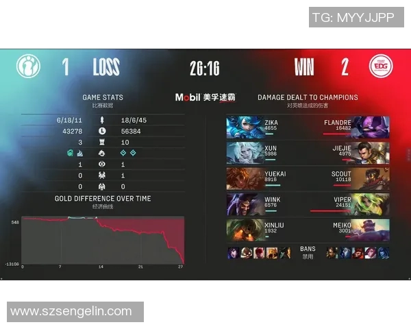 赛后分析IG与EDG实力对比揭示职业战队的成长与挑战实时新闻